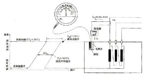 图片关键词 图片关键词